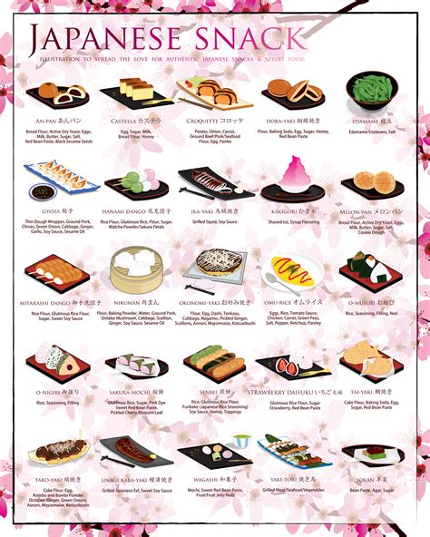 cute japanese food names|japanese sweet names.